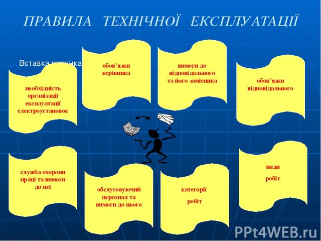 ПРАВИЛА ТЕХНІЧНОЇ ЕКСПЛУАТАЦІЇ