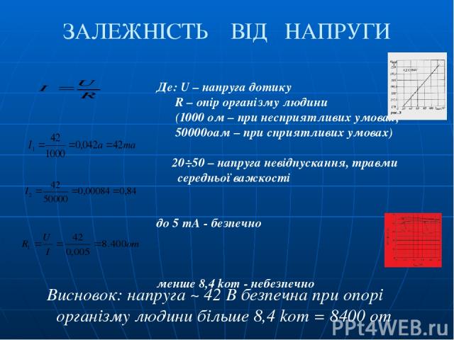 ЗАЛЕЖНІСТЬ ВІД НАПРУГИ Де: U – напруга дотику R – опір організму людини (1000 ом – при несприятливих умовах; 50000оам – при сприятливих умовах) 20÷50 – напруга невідпускання, травми середньої важкості до 5 mA - безпечно менше 8,4 kom - небезпечно Ви…