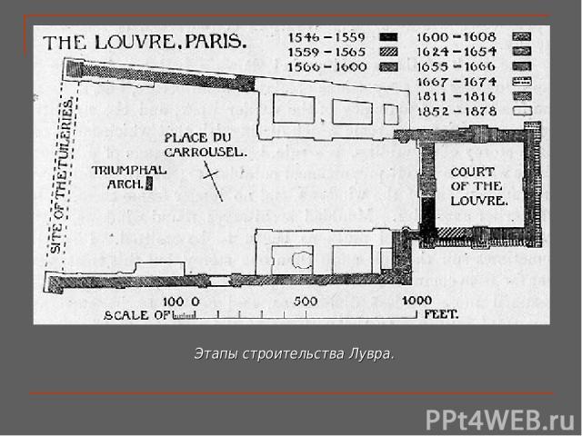 Этапы строительства Лувра.