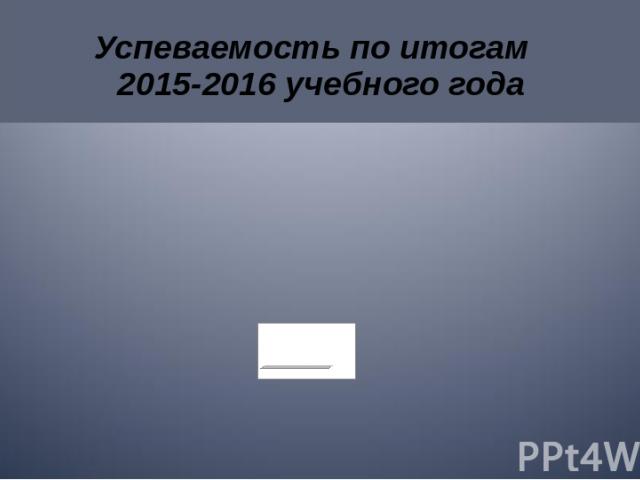 Успеваемость по итогам 2015-2016 учебного года