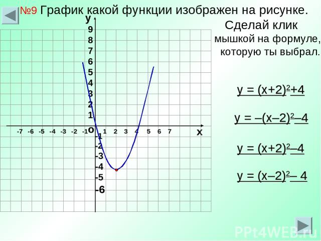 №9 График какой функции изображен на рисунке. Сделай клик мышкой на формуле, которую ты выбрал. о х 1 2 3 4 5 6 7 -7 -6 -5 -4 -3 -2 -1 у = (x+2)2+4 у = (x–2)2– 4 у = (x+2)2–4 у = –(x–2)2–4
