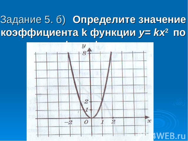 Задание 5. б)  Определите значение коэффициента k функции y= kх2 по графику функции.