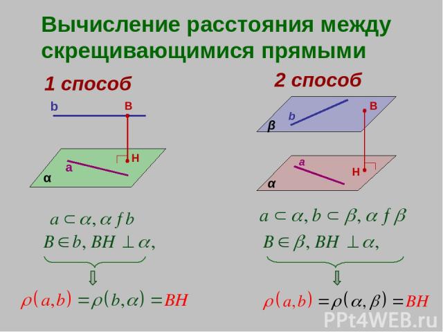 Вычисление расстояния между скрещивающимися прямыми 1 способ α a b B H 2 способ α β b a B H