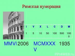 Римская нумерация MMVI 2006 MCMXXXV 1935 I V X L C D M 1 5 10 50 100 500 1000