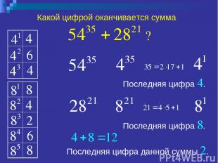 Какой цифрой оканчивается сумма ? Последняя цифра 8. Последняя цифра 4. Последня