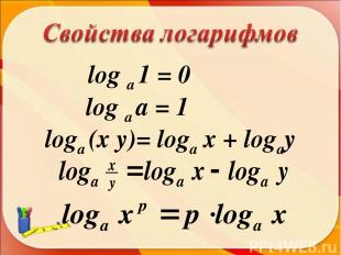 log a 1 = 0 log a a = 1 loga (x y)= loga x + logay *