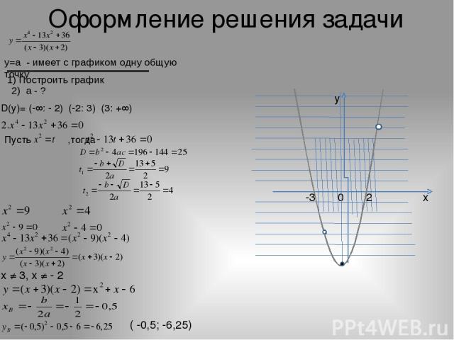 Оформление решения задачи D(у)= (-∞: - 2)ᴗ(-2: 3)ᴗ(3: +∞) Пусть ,тогда y x 0 х ≠ 3, х ≠ - 2 2 -3 ( -0,5; -6,25) у=а - имеет с графиком одну общую точку 1) Построить график 2) а - ?