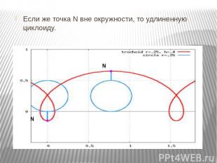Если же точка N вне окружности, то удлиненную циклоиду. N N