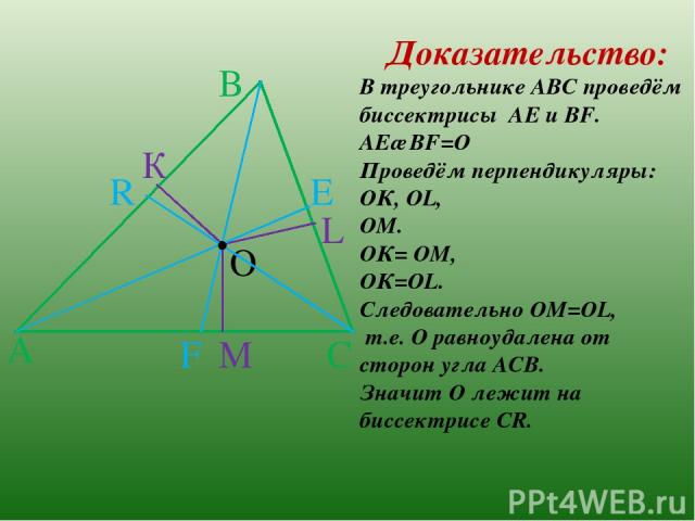 А В С . К L М О . Е F R Доказательство: В треугольнике АВС проведём биссектрисы АЕ и ВF. АЕ∩ВF=О Проведём перпендикуляры: ОК, ОL, ОМ. ОК= ОМ, ОК=ОL. Следовательно ОМ=ОL, т.е. О равноудалена от сторон угла АСВ. Значит О лежит на биссектрисе СR.