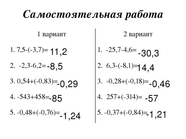 Самостоятельная работа 11,2 -8,5 -0,29 -85 -1,24 -30,3 14,4 -0,46 -57 -1,21 1 вариант 2 вариант 1. 7,5-(-3,7)= 1.-25,7-4,6= 2.-2,3-6,2= 2.6,3-(-8,1)= 3.0,54+(-0,83)= 3.-0,28+(-0,18)= 4.-543+458= 4.257+(-314)= 5.-0,48+(-0,76)= 5. -0,37+(-0,84)=