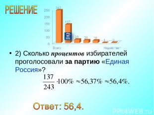 2) Сколько процентов избирателей проголосовали за партию «Единая Россия»?