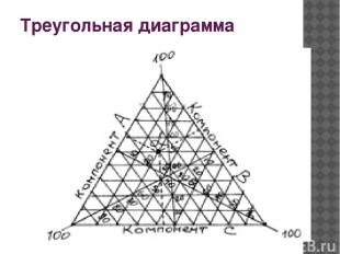 Треугольная диаграмма