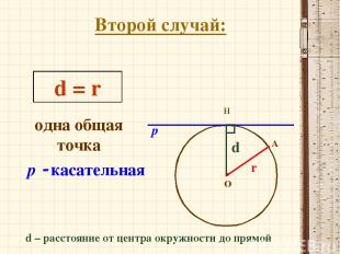 Второй случай: О Н r одна общая точка d = r d – расстояние от центра окружности