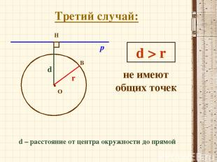 Третий случай: О H d r d > r d – расстояние от центра окружности до прямой не им