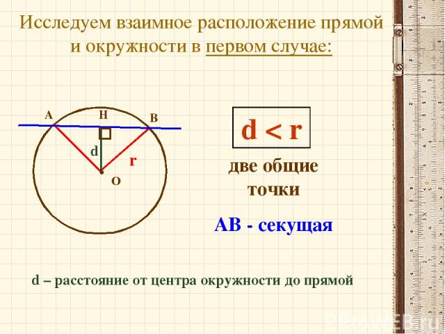 Исследуем взаимное расположение прямой и окружности в первом случае: d – расстояние от центра окружности до прямой О А В Н d < r две общие точки r d АВ - секущая