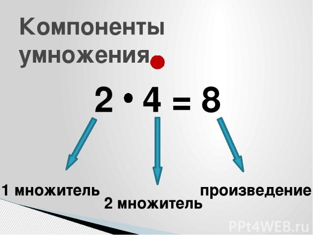 Компоненты умножения 2 4 = 8 1 множитель 2 множитель произведение