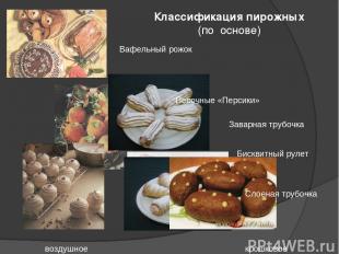 Классификация пирожных (по основе) Вафельный рожок Песочные «Персики» Бисквитный