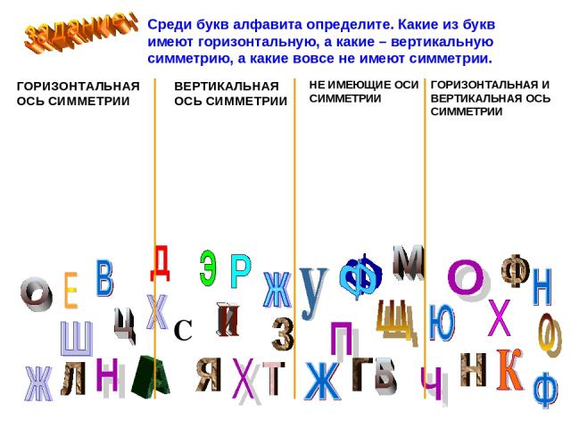 Среди букв алфавита определите. Какие из букв имеют горизонтальную, а какие – вертикальную симметрию, а какие вовсе не имеют симметрии. ГОРИЗОНТАЛЬНАЯ ОСЬ СИММЕТРИИ ВЕРТИКАЛЬНАЯ ОСЬ СИММЕТРИИ НЕ ИМЕЮЩИЕ ОСИ СИММЕТРИИ ГОРИЗОНТАЛЬНАЯ И ВЕРТИКАЛЬНАЯ ОС…