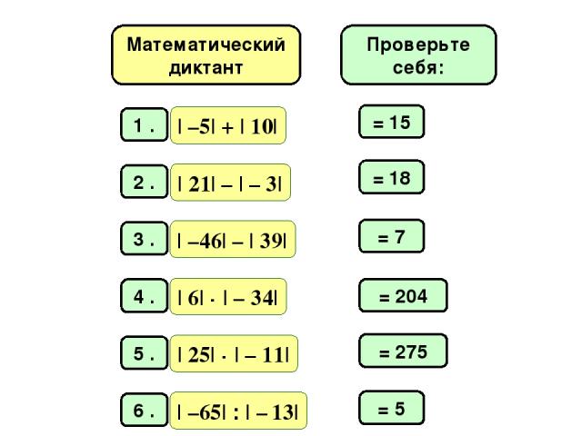 Математический диктант = 15 = 18 = 7 = 204 = 275 = 5 Проверьте себя: