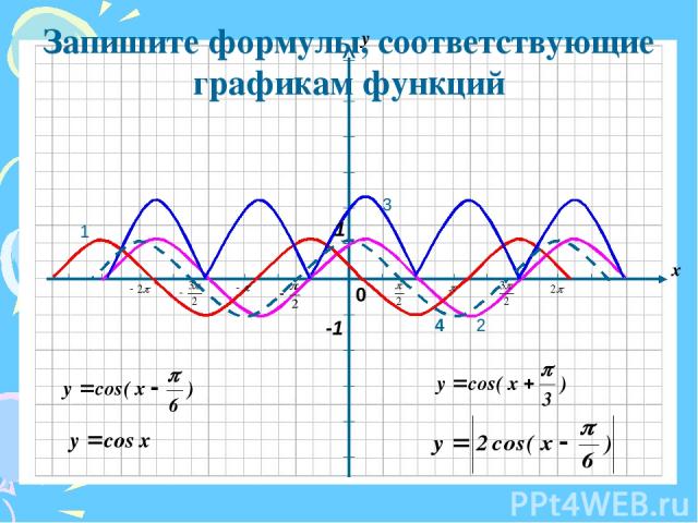1 2 3 Запишите формулы, соответствующие графикам функций 4 1 -1
