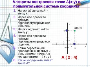 Алгоритм построения точки А(х;у) в прямоугольной системе координат На оси абсцис