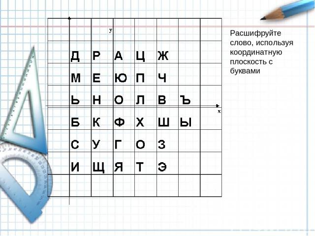Расшифруйте слово, используя координатную плоскость с буквами