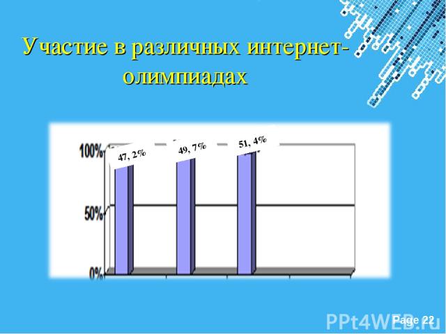 Участие в различных интернет-олимпиадах 51, 4% 49, 7% 47, 2% Powerpoint Templates Page *