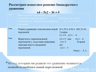 Рассмотрим пошаговое решение биквадратного уравнения х4 – 5х2 – 36 = 0 Метод, ко