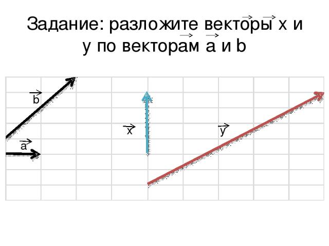Задание: разложите векторы x и y по векторам a и b