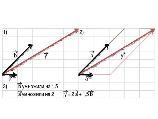 Начертить 3 неколлинеарных вектора. Разложение вектора по двум неколлинеарным векторам.