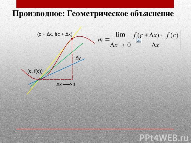 0 Производное: Геометрическое объяснение (с + ∆x, f(с + ∆x) (c, f(c)) ∆y ∆x