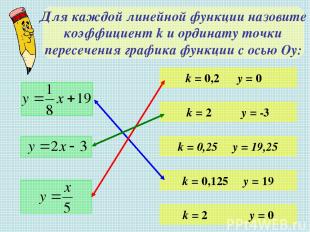 Для каждой линейной функции назовите коэффициент k и ординату точки пересечения