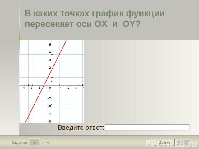 5 Задание В каких точках график функции пересекает оси OX и OY? Далее 3 бал. Введите ответ: