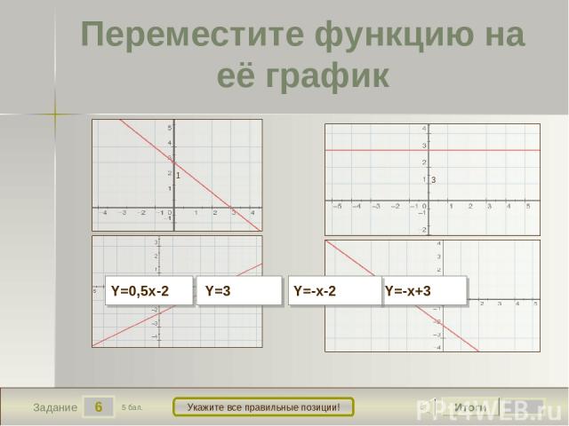 2 1 3 4 6 Задание Укажите все правильные позиции! Переместите функцию на её график Итоги 5 бал. Y=3 Y=-x+3 Y=0,5x-2 Y=-x-2