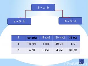 S = a · b a = S : b b = S : a 60 см2 6 км 4 мм 36 м2 S 18 км2 120 мм2 a 15см 30