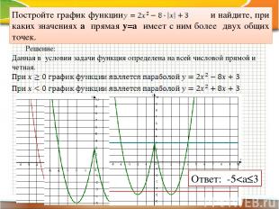 Постройте график функции и найдите, при каких значениях а прямая у=а имеет с ним
