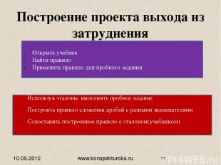 Построение проекта выхода из затруднения 10.05.2012 www.konspekturoka.ru Открыть