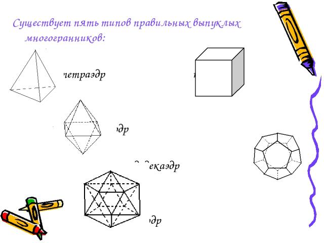 Существует пять типов правильных выпуклых многогранников: тетраэдр куб октаэдр додекаэдр икосаэдр