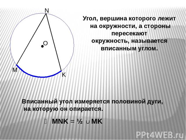 М N K O Угол, вершина которого лежит на окружности, а стороны пересекают окружность, называется вписанным углом. Вписанный угол измеряется половиной дуги, на которую он опирается. MNK = ½ MK