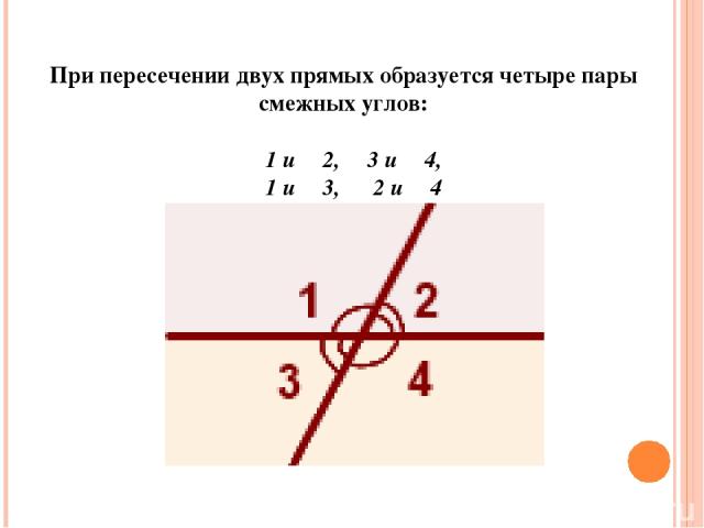 При пересечении двух прямых образуется четыре пары смежных углов: ∠1 и ∠2, ∠3 и ∠4, ∠1 и ∠3,  ∠2 и ∠4
