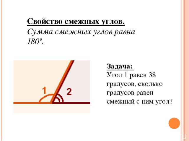 Свойство смежных углов. Сумма смежных углов равна 180º. Задача: Угол 1 равен 38 градусов, сколько градусов равен смежный с ним угол?
