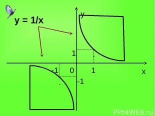 y x 0 -1 1 1 -1 . . y = 1/x
