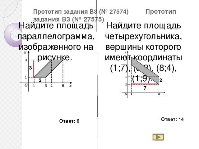 Прототип задания B3 (№ 27574) Прототип задания B3 (№ 27575) Найдите площадь параллелограмма, изображенного на рисунке. Найдите площадь четырехугольника, вершины которого имеют координаты (1;7), (8;2), (8;4), (1;9). Ответ: 6 Ответ: 14 2 7 3 2