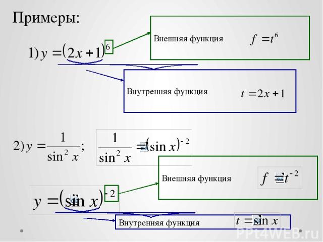 Примеры: Внешняя функция Внутренняя функция Внешняя функция Внутренняя функция