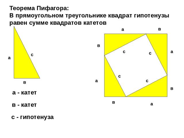 с а в Теорема Пифагора: В прямоугольном треугольнике квадрат гипотенузы равен сумме квадратов катетов с с с с в в а а а а - катет в - катет с - гипотенуза в а в