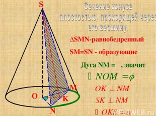 M O N S ∆SMN-равнобедренный SM=SN - образующие Дуга NM = φ, значит φ φ K α