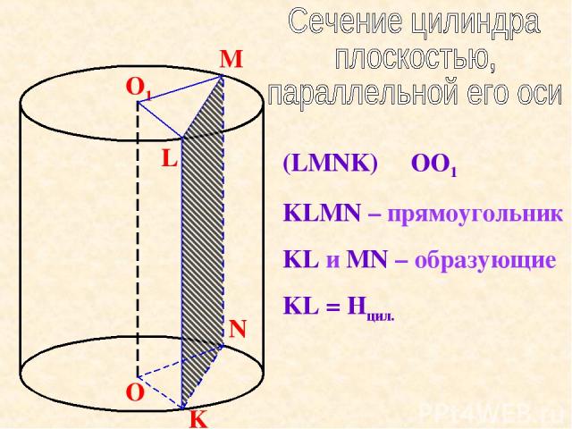 O O1 L M K N (LMNK) ׀׀ OO1 KLMN – прямоугольник KL и MN – образующие KL = Hцил.