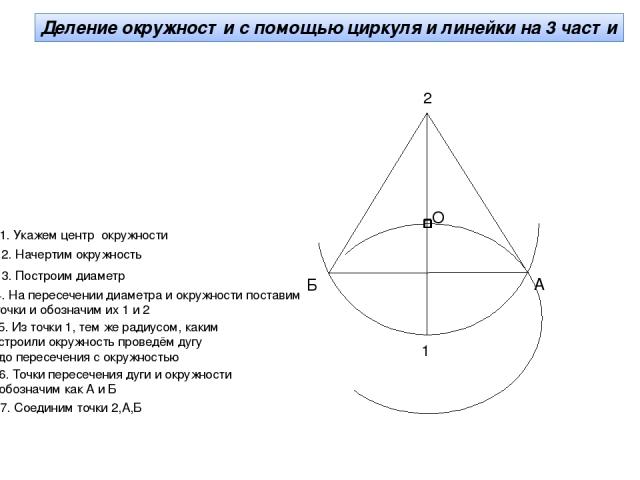 Б А 1 О 1. Укажем центр окружности 2. Начертим окружность 3. Построим диаметр 4. На пересечении диаметра и окружности поставим точки и обозначим их 1 и 2 5. Из точки 1, тем же радиусом, каким строили окружность проведём дугу до пересечения с окружно…