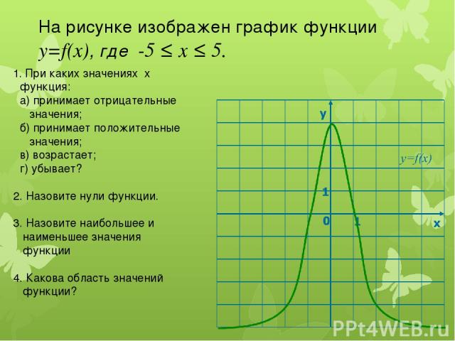 На рисунке изображен график функции у=f(x), где -5 ≤ х ≤ 5. 1. При каких значениях х функция: а) принимает отрицательные значения; б) принимает положительные значения; в) возрастает; г) убывает? 2. Назовите нули функции. 3. Назовите наибольшее и наи…
