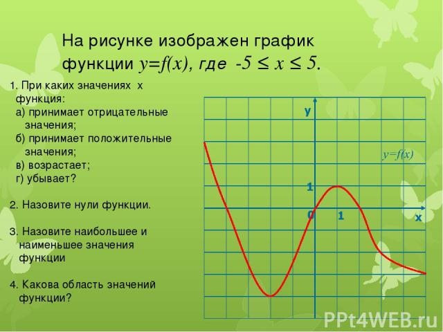 На рисунке изображен график функции вида f x a x b найдите f 4